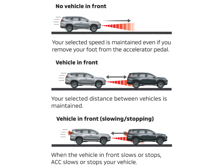 adaptive-cruise-control