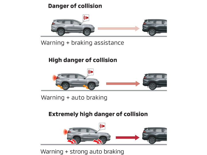 safety-fcm
